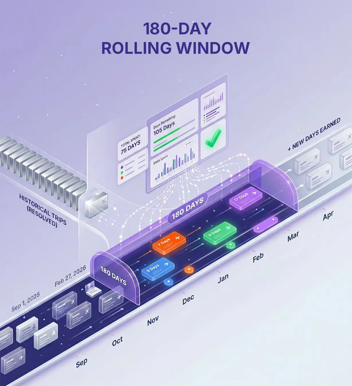 Step 2 visual - Add planned trip